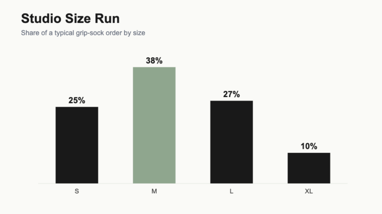 Grip Sock Sizing for Studios: Build a Size Run That Sells